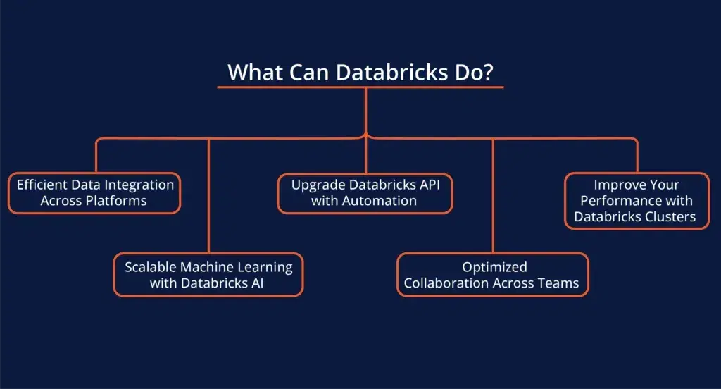 What-Can-Databricks-Do-1-1024x552.webp