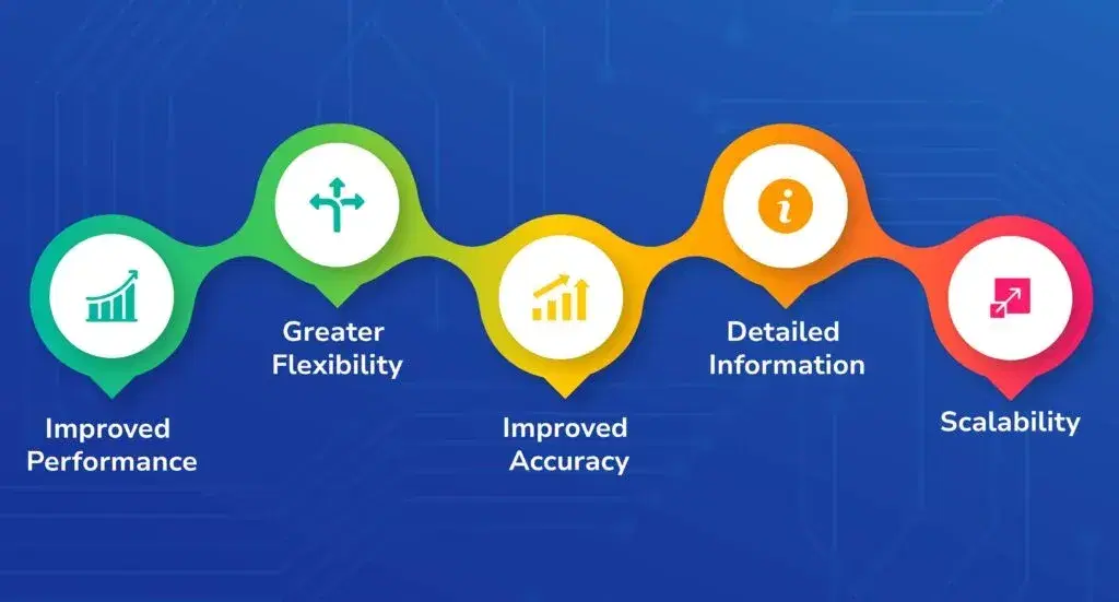 What-are-the-benefits-of-using-advanced-data-modeling-techniques-in-Power-BI-1024x551.webp