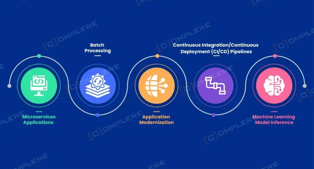 What-is-AWS-Fargate-and-its-top-5-uses-in-2024-1024x551.webp