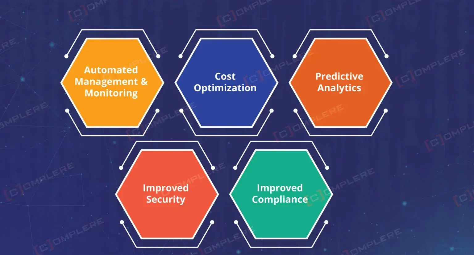 What-is-The-Role-of-AI-in-Streamlining-Your-Cloud-Operations-04-1-1536x827.webp