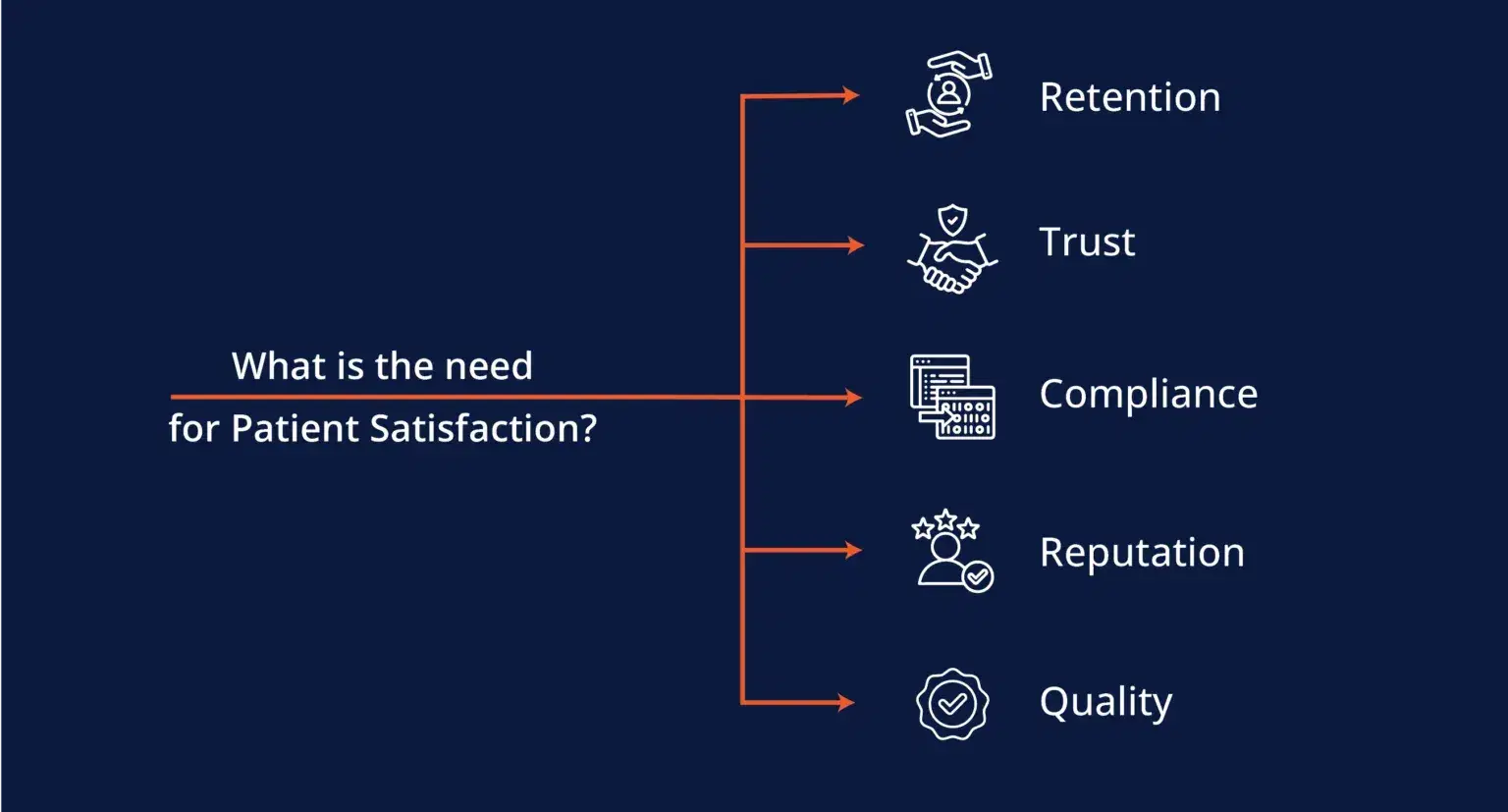 What-is-the-need-for-patient-satisfaction-1-1536x827.webp