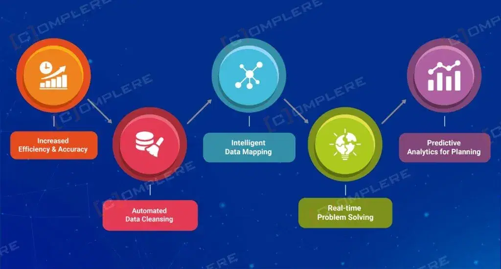 What-will-be-the-Impact-of-AI-on-Data-Migration-Trends-in-2024-1024x551.webp