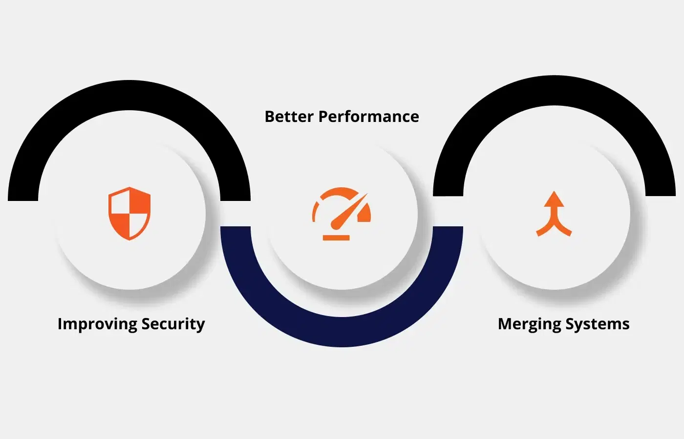 Why Do We Need Data Migration.webp