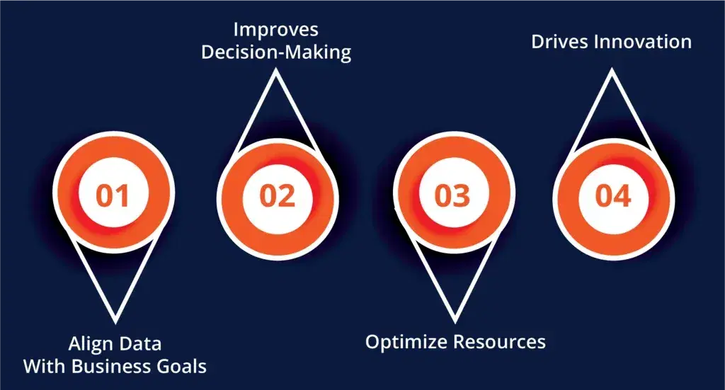 Why-is-Data-Strategy-Important-1024x551.webp