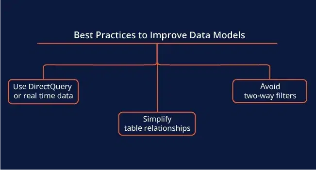 beast-practices-to-improve-data-model.webp