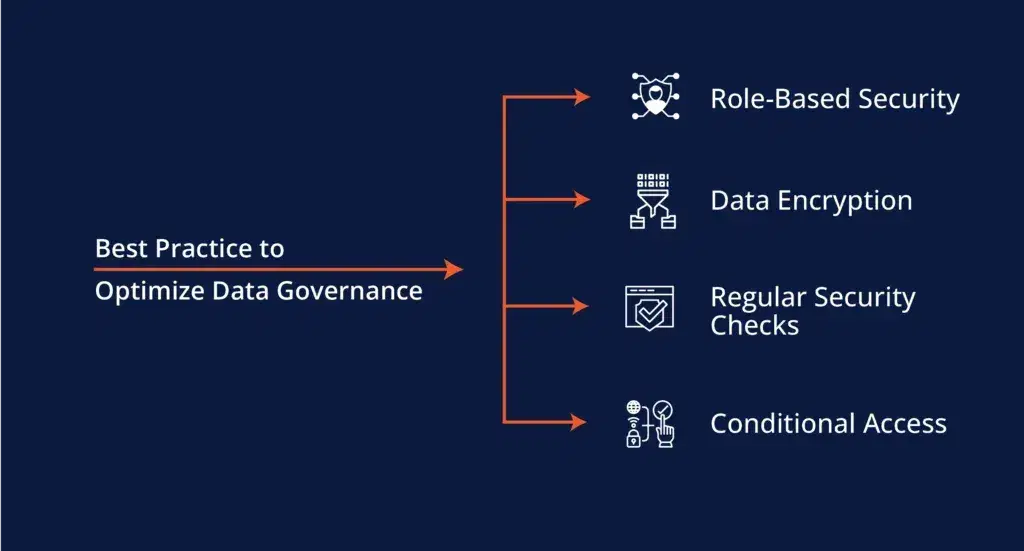 beat-practices-to-optimize-data-governance-1024x551.webp