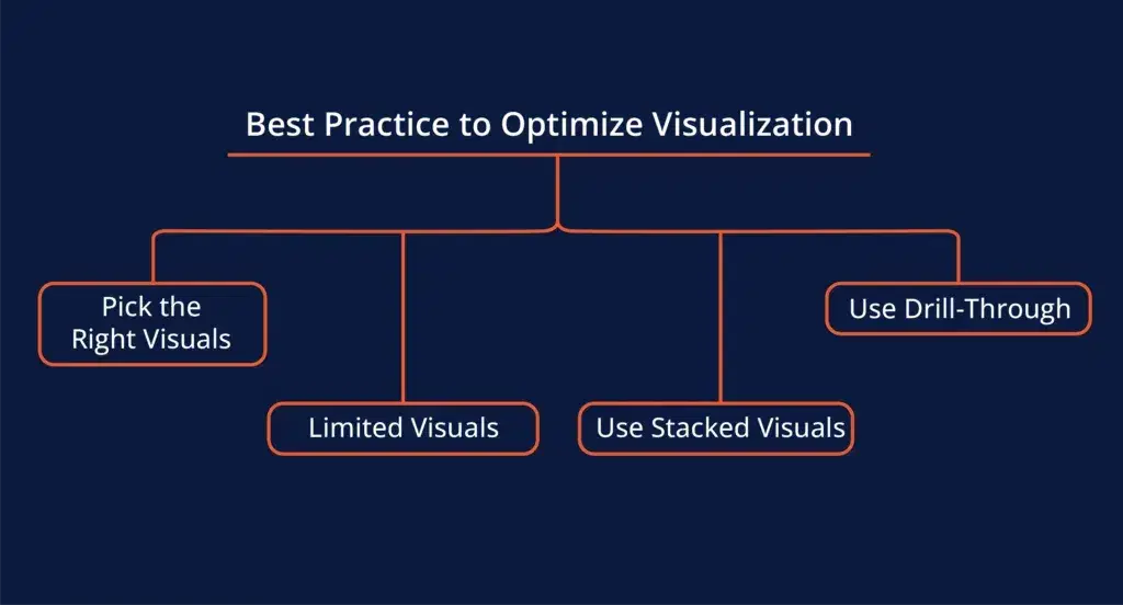best-practice-to-optimize-visualization-1024x552.webp