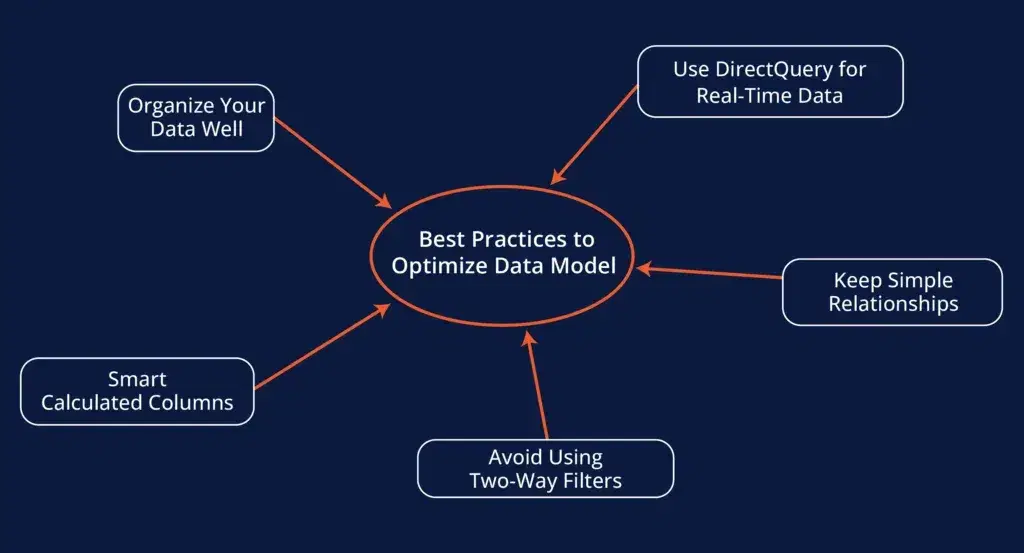 best-practices-to-optimize-data-model-1024x553.webp