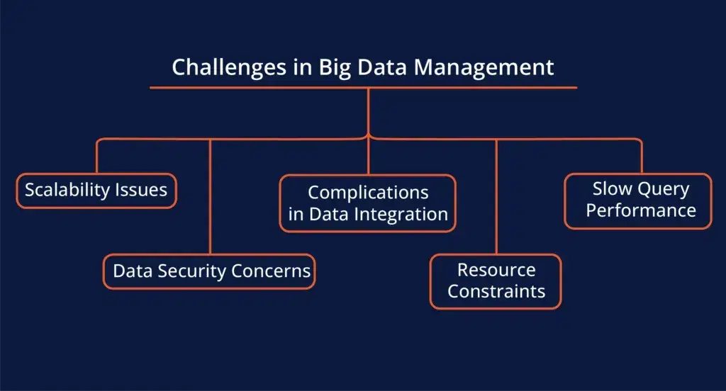 challenges-in-Big-Data-Managment-1024x552.webp