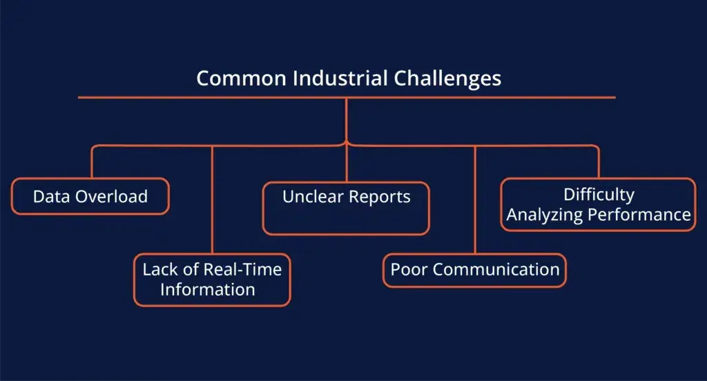 common-industrial-challenges-1024x552.webp