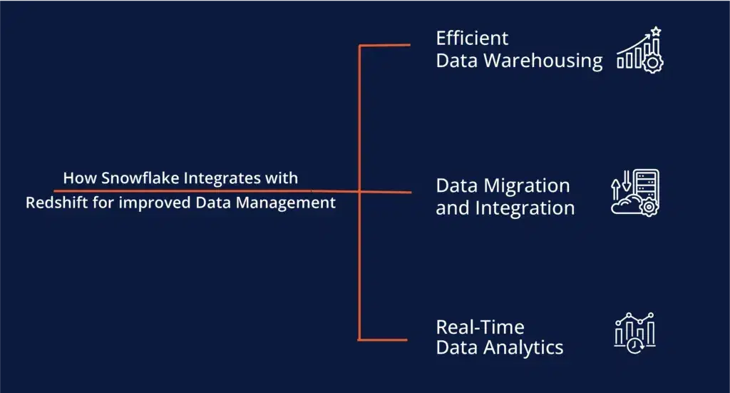 how-snowflake-integrates-with-redshift-for-improved-data-managment-1024x551.webp