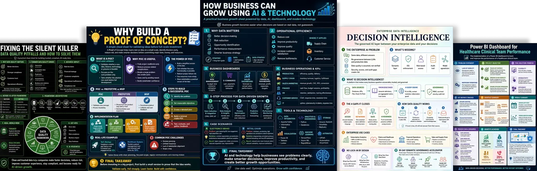Preview of Isha's data, AI and leadership frameworks and cheat sheets
