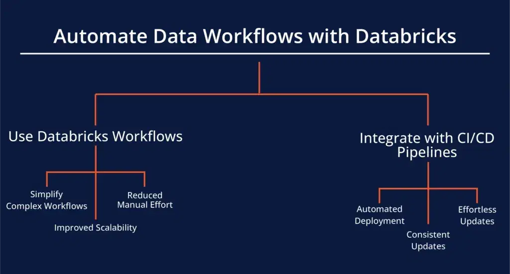 why databricks workflows? Images High Quality Grahic Struggling with Poor Data Scale Solutions? 8 Secret Databricks ...