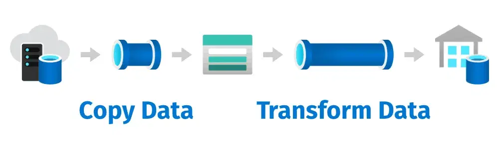 Adf Transformations Step-by-step Guide to Transform data in Azure Data Factory – ADF