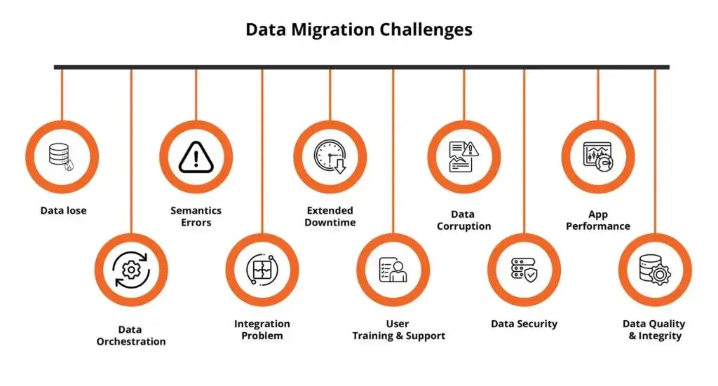 Data Migration Risks Examples Navigating the Digital Shift: Mastering the Art of Data Migration