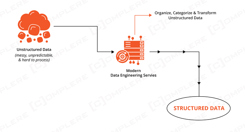 13 Reasons Why Data Engineering Services Are Essential In 2026