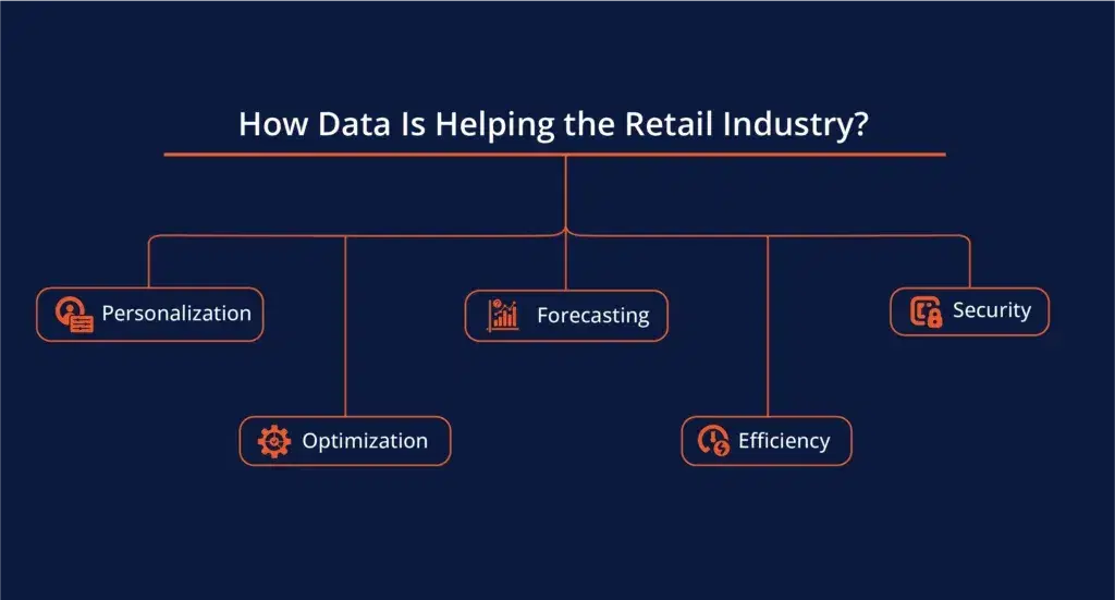 Top 5 Data Benefits to Achieve 5x Growth in the Retail Industry