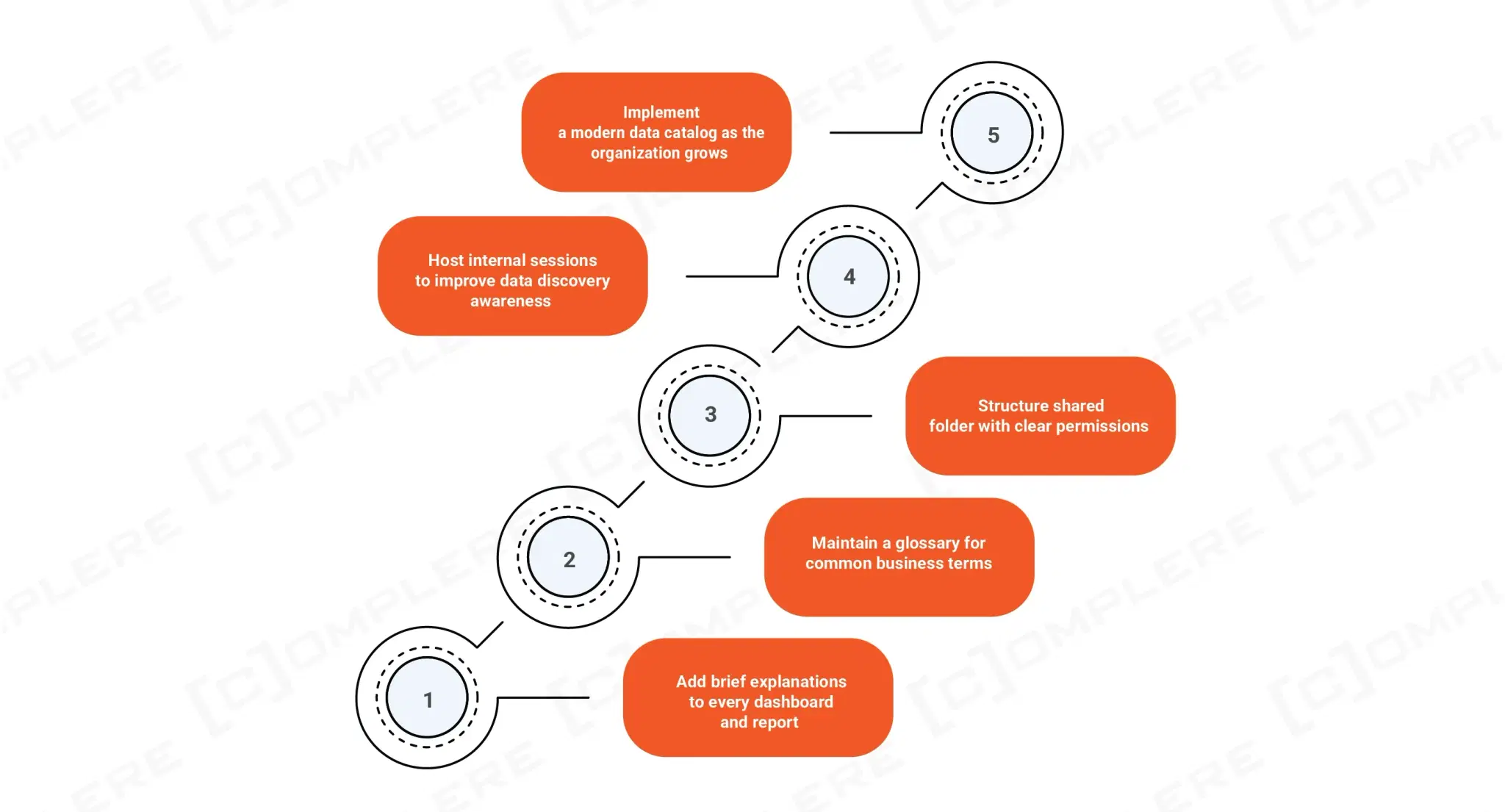 Start Data Why Data Needs Context, Curation, and Clear Access to Drive Real Value