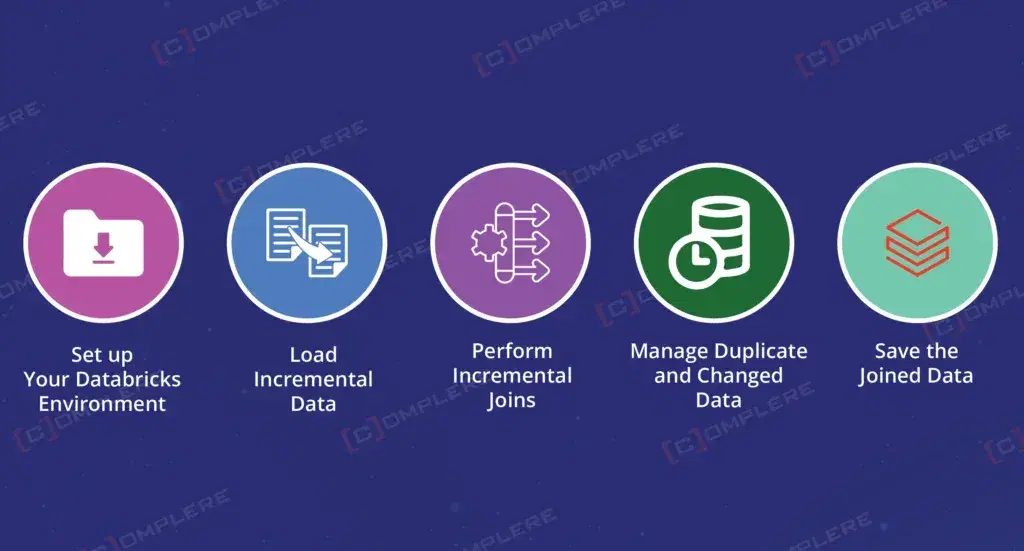 How to Join Two Incremental Tables in Databricks?