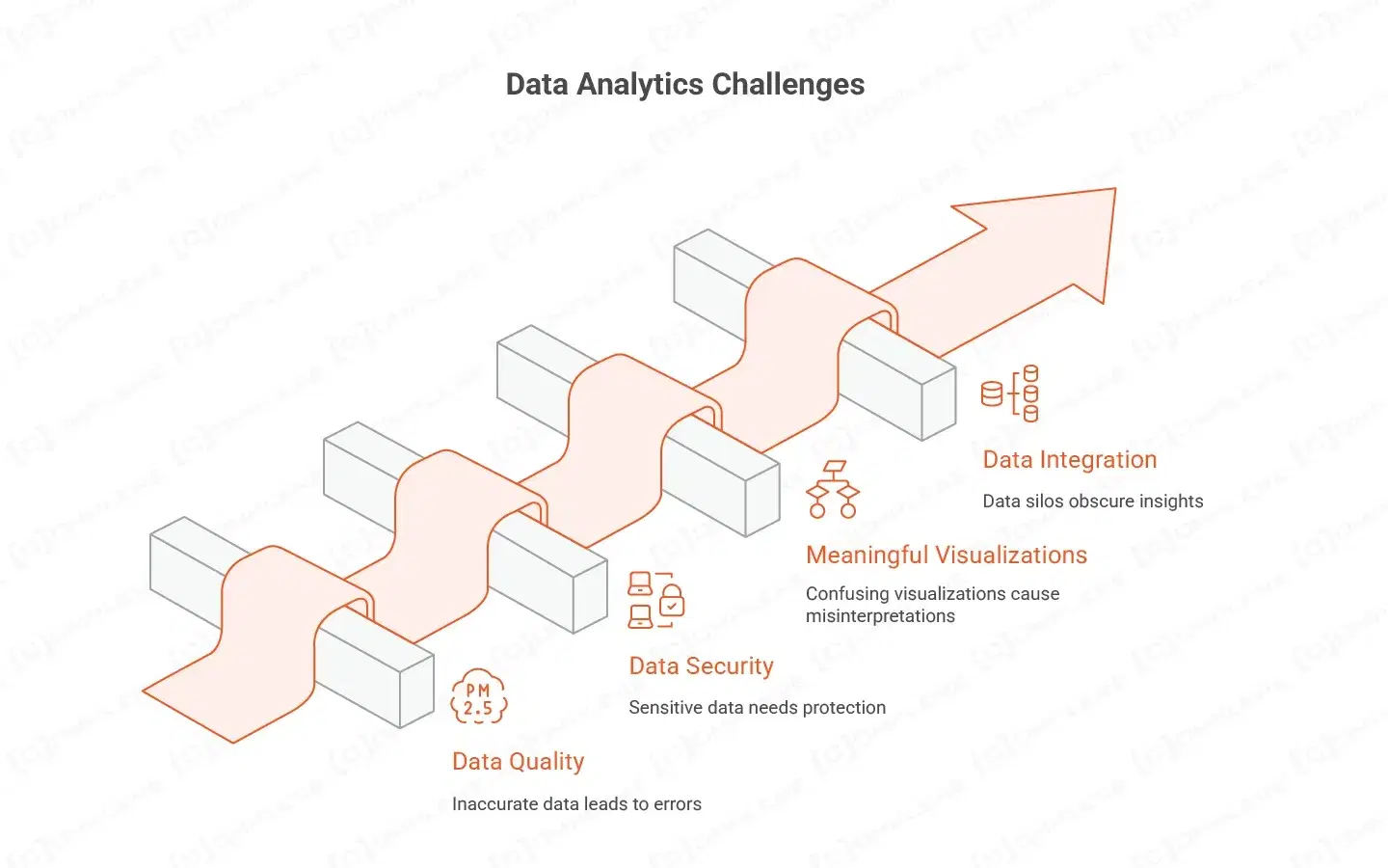 Challenges In Data How Data Analytics Optimizes Business Operations and Drives Success