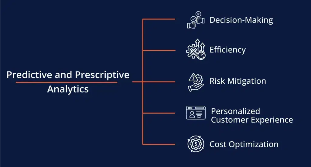 Predictive And Prescriptive Modeling Achieve Business Intelligence benefits with proven Trends in 2026