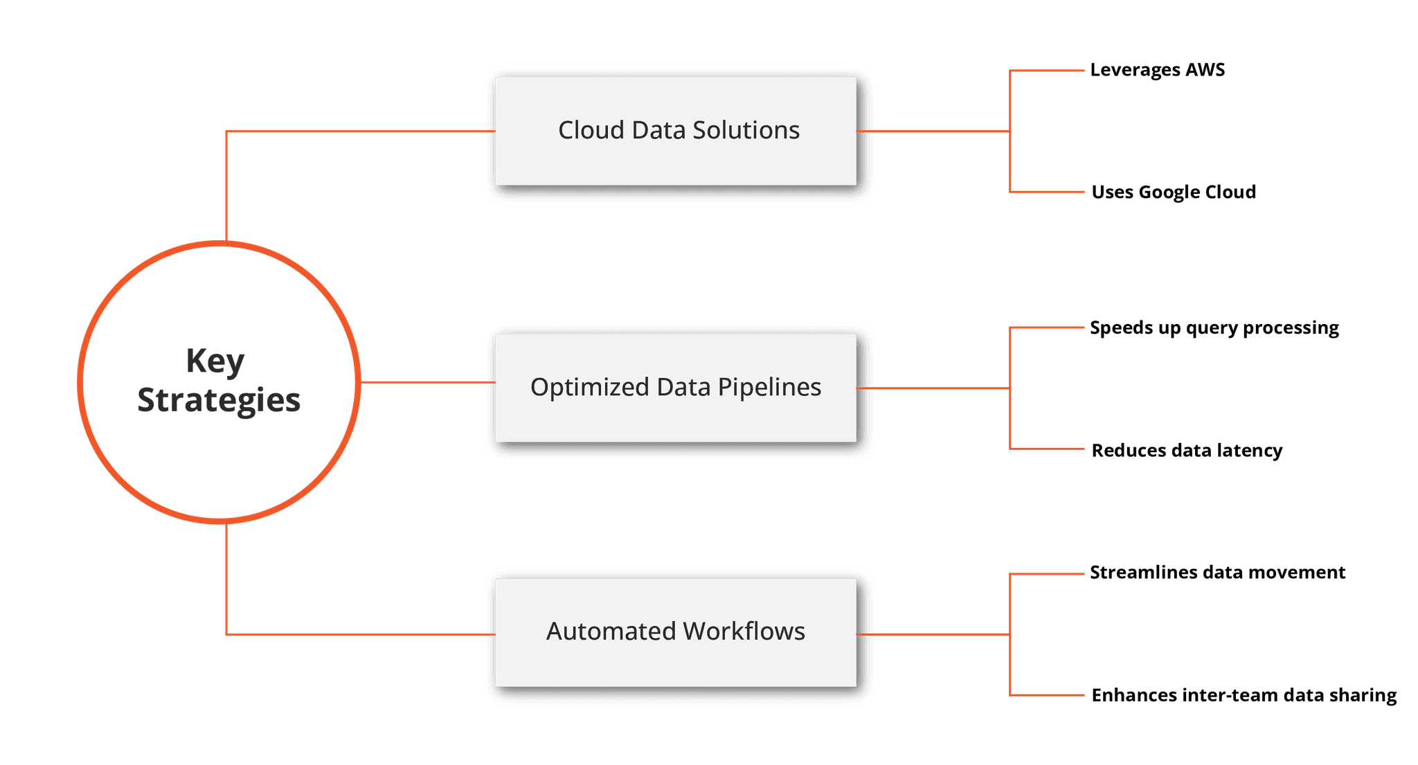 7 Questions To Ask Before Hiring Data Strategy Consulting Service