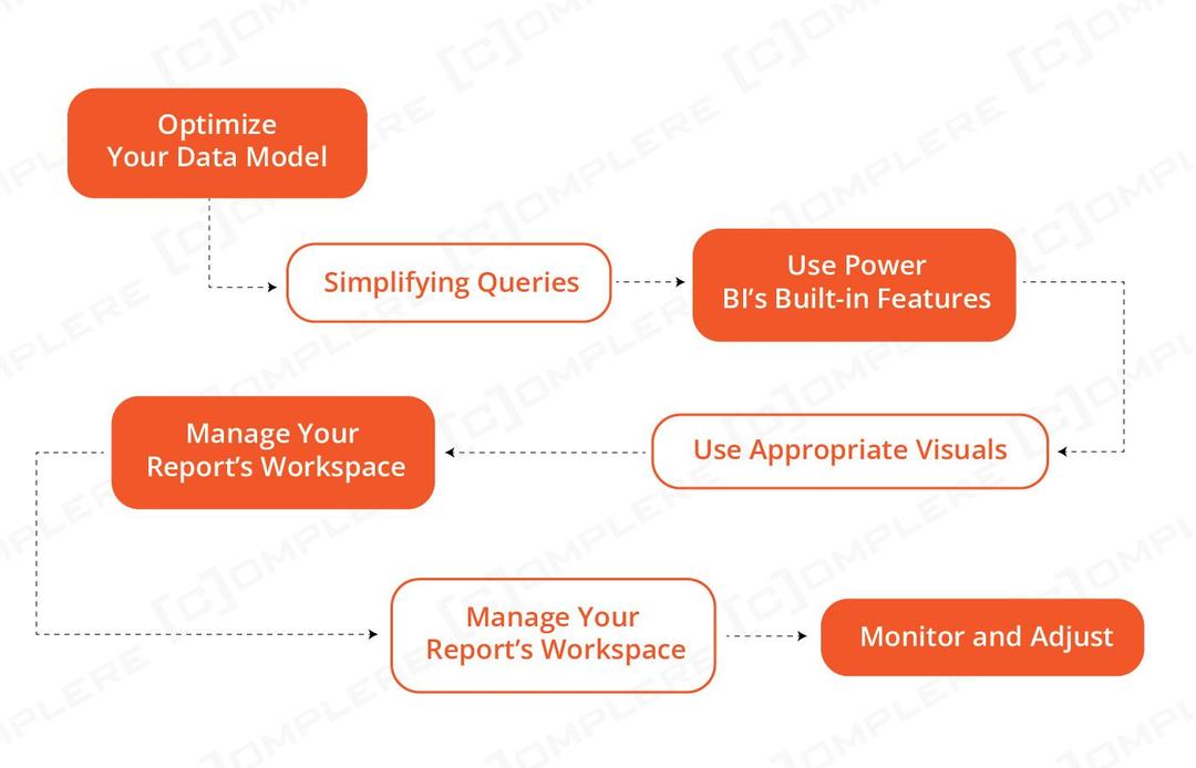 Optimizing Power BI Reports for Better Performance in 2026