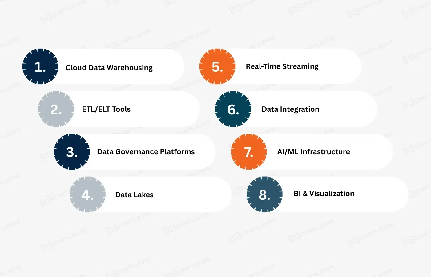 Data Engineering Solutions Why Your Business Needs Data Engineering Solutions: ROI Calculator ...