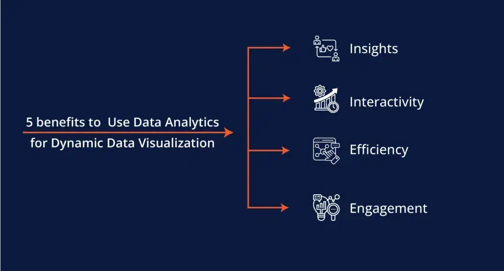 Dynamic Analytics Top 10 Secrets to Modern Business Success with Data Governance