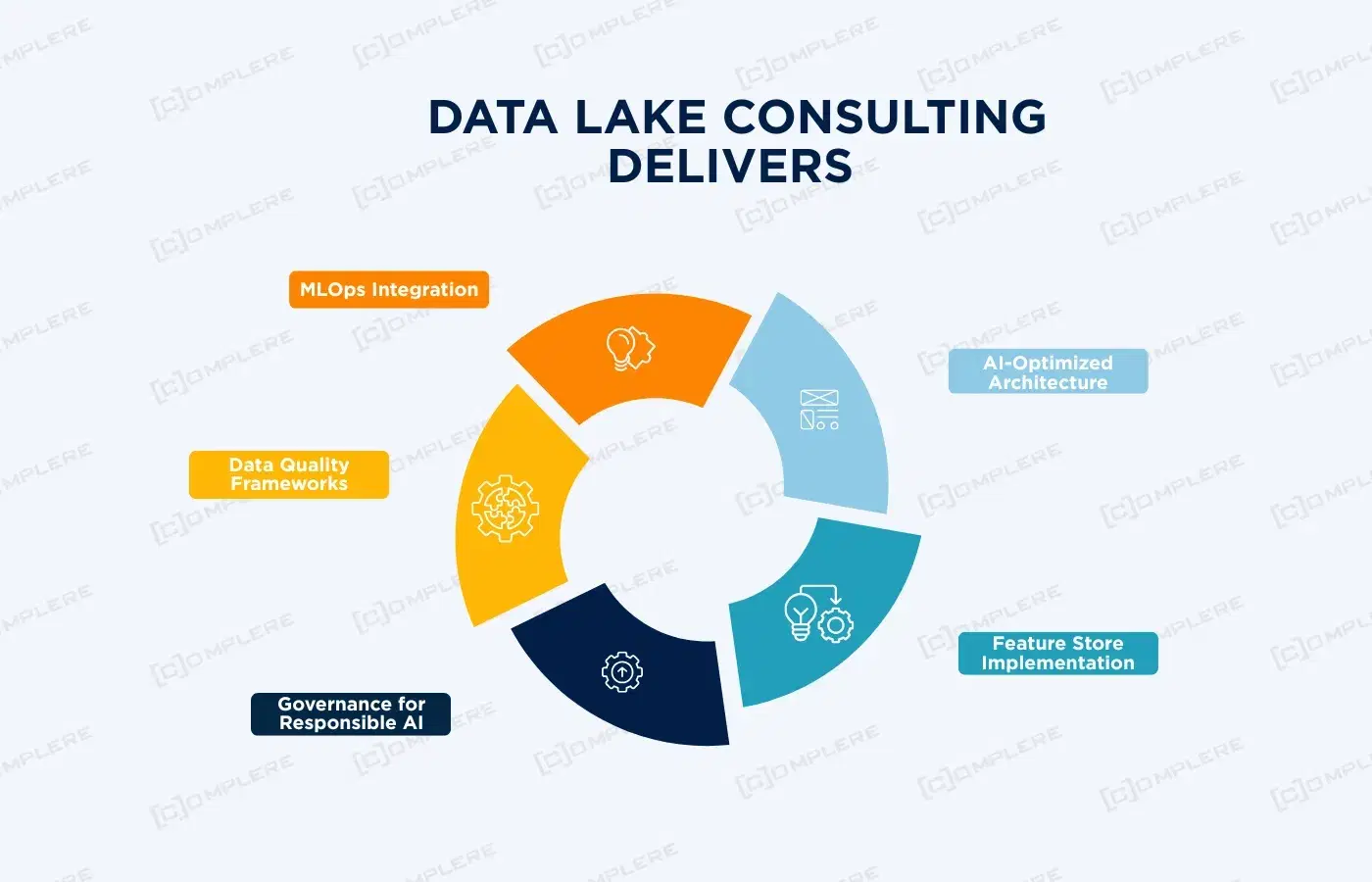 What is the Role of Data Lake Consulting in AI and ML Solution