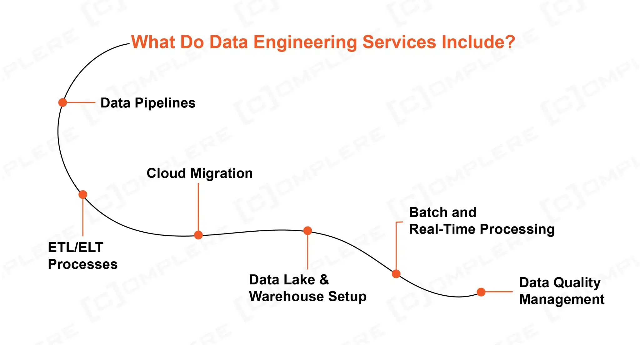 Data Engine Services Best Data Engineering Services for Cloud, AI, and Big Data Integration