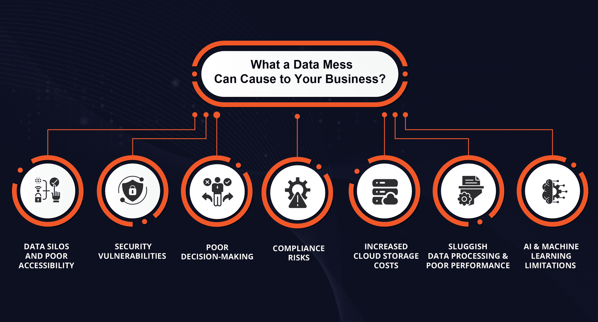 Your Data Will Never Be Messed with Expert Data Lake Consulting