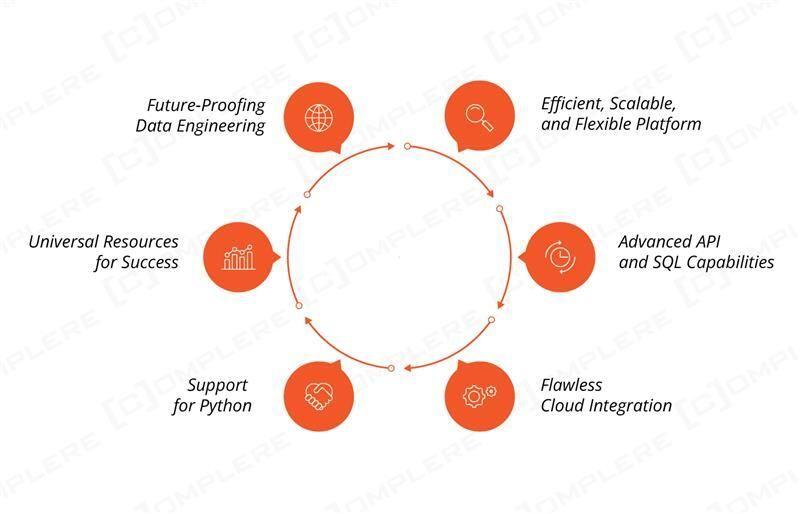 collaborative data engineering made simple with da -... Why Databricks Is the Future of Data Engineering (2026)