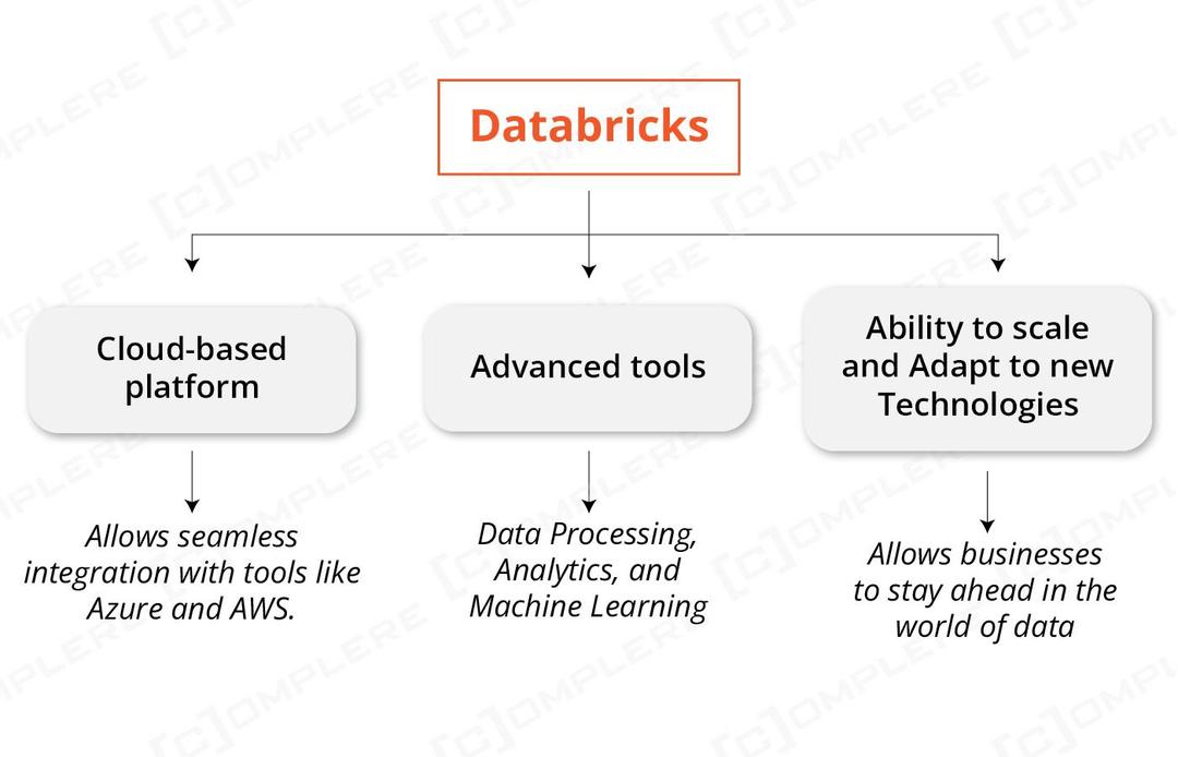 Databricks Experts Why Databricks Is the Future of Data Engineering (2026)