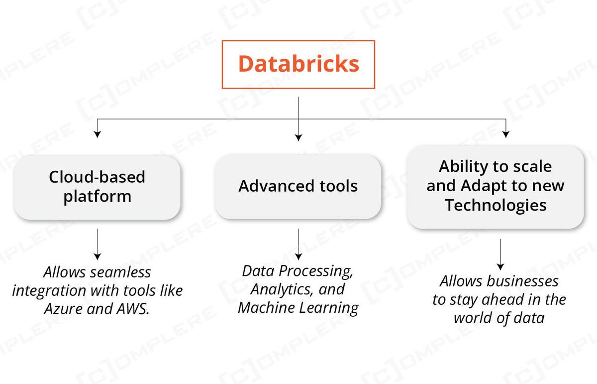 Databricks Engineering Why Databricks Is the Future of Data Engineering (2026)