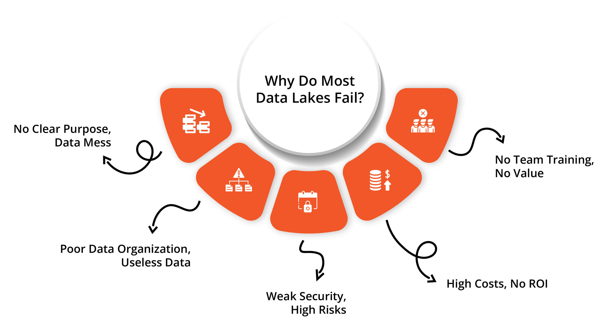 Function Fail Data Png Why Do 80% of Data Lakes Fail? Data Lake Consulting Can Help