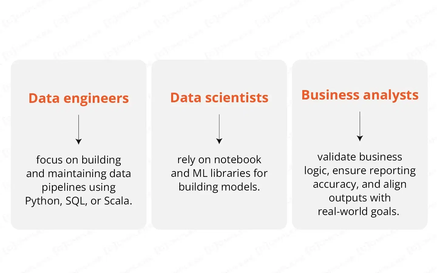 Data Challenges Handles By Databricks Solving Team Collaboration Challenges with Databricks