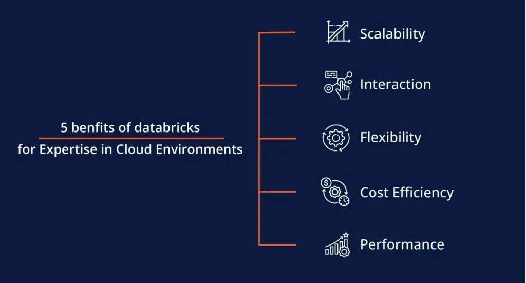 Databricks Experts Want to Strengthen the Future of Your Data Engineering? 10 Reasons to ...