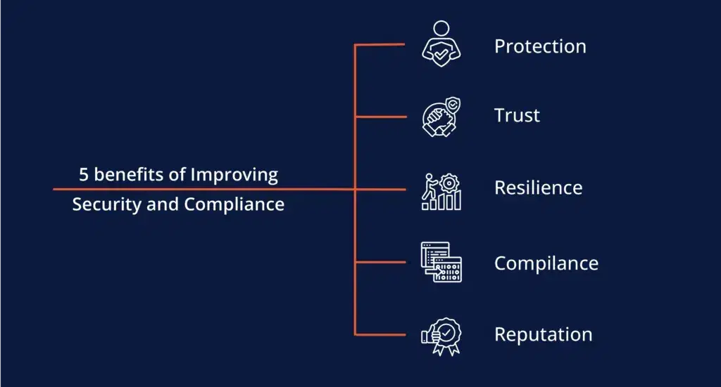 Databricks Privacy Must-Know Secrets of Databricks- As a Data Engineer You Should Know