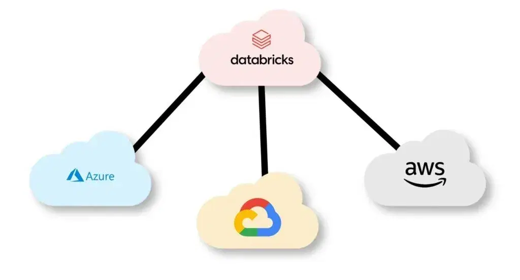 How Databricks Integration Connects Your Data Ecosystem